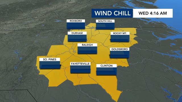Wind chill temps will be in 30s all day