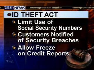identification theft act graphic