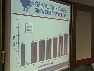 NC graduation rates top 80 percent mark