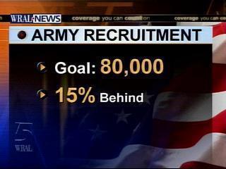 u.s. army recruitment graphic
