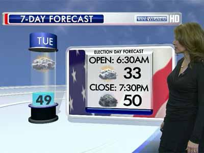 Election Day forecast