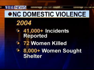 domestic violence facts