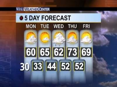 WRAL's 5-Day Forecast