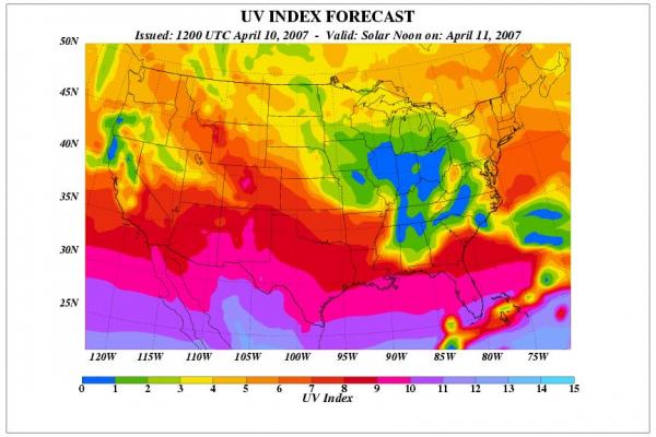UV Index Forecast