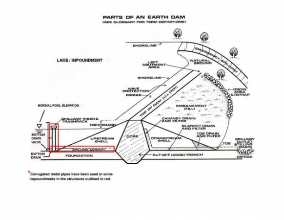 Coal Ash Dam Diagram
