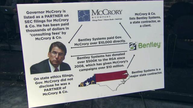 Group says McCrory omits details, misleads on his ethics forms
