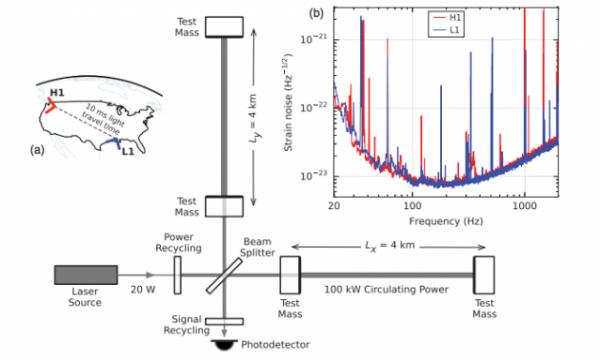 Advanced LIGO detector (B. P. Abbott et al.)
