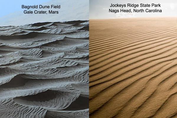 Sand dunes studied by the Curiosity rover on Mars evolve in the same way they closer to home at Jockeys Ridge (Photos: NASA/JPL, Matt Herring