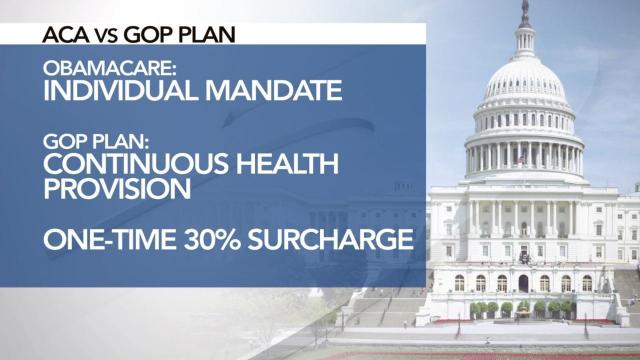 By the numbers: Will AHCA get younger people to sign up?