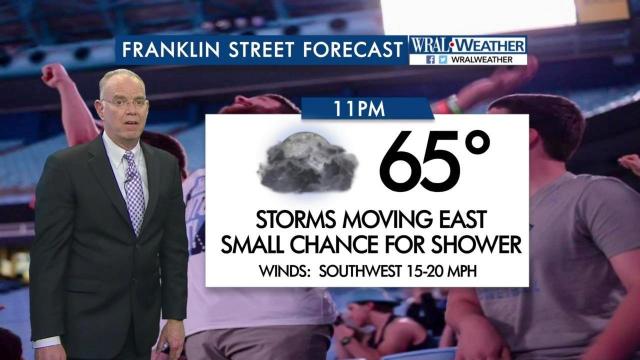 Franklin Street forecast: Showers may dampen postgame party