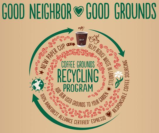 McDonald's "Good Neighbor, Good Grounds" Program
