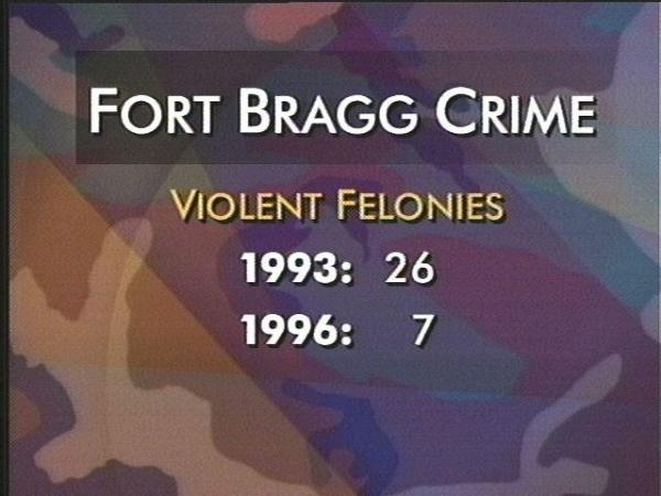 Violent crime at Fort Bragg is on the decline.