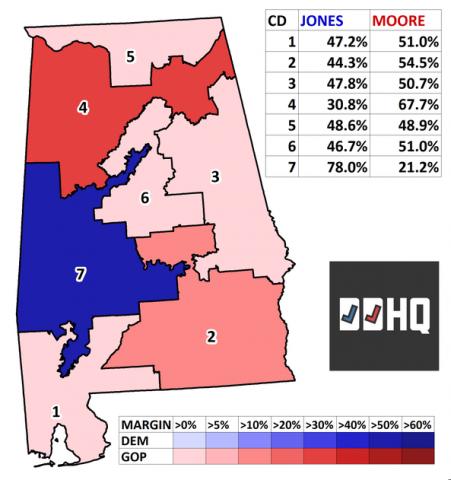 2017 Alabama Senate Race results -- congressional districts