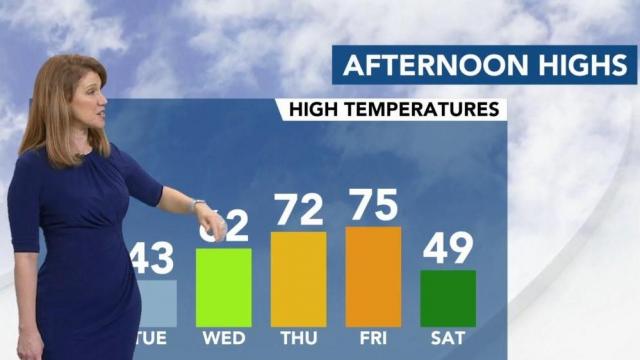 Temps will fall Monday before spring weather returns