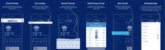 With usability at top of mind, the WRAL Weather app was redesigned to place the most important information on one screen -- current conditions, hourly forecast,7-day outlook and iControl interactive radar. 