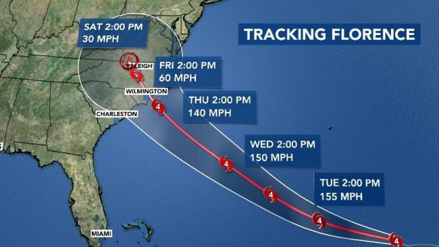 Top 5 things to know as Hurricane Florence nears