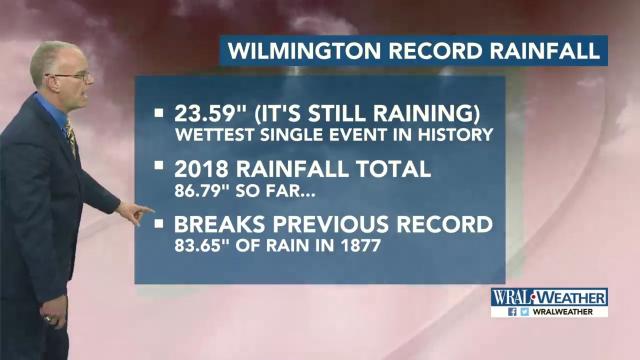 Wilmington has see record rainfall for the year already 