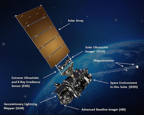 GOES-16 hosts a suite of instruments studying weather on Earth and in space.