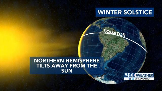 Winter solstice: what it means, how it's observed 