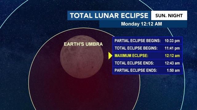 Clouds will clear for view of lunar eclipse Sunday night