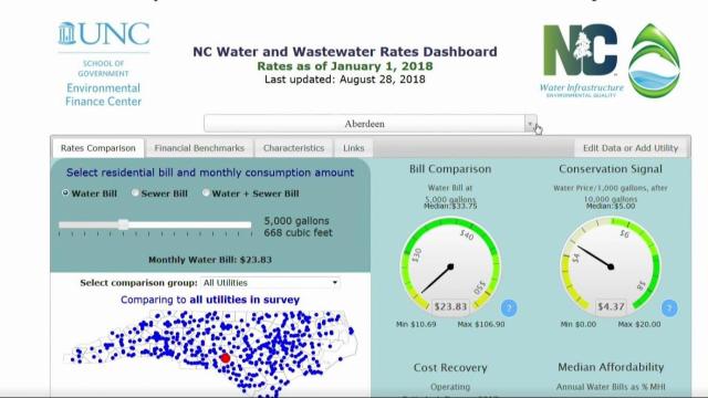 Video: Compare your sewer and water rates