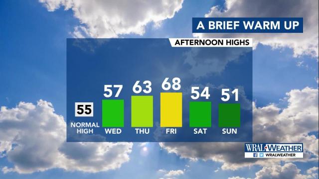 Mild, dry days will lead up to weekend washout