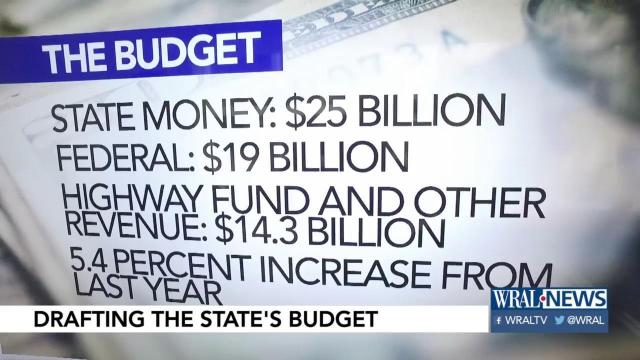 Breaking down the proposed state budget