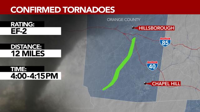 8 tornadoes touched down across central NC last week
