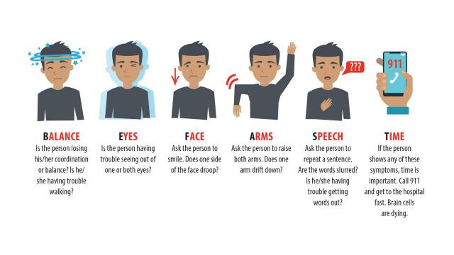 Know the signs of a stroke: BE FAST acronym could save a life