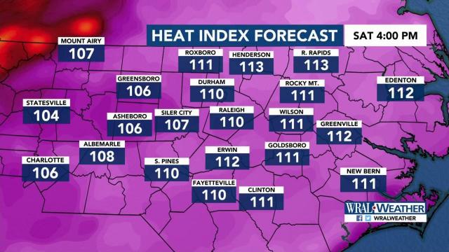 Weekend will be a scorcher as heat index reaches 110 degrees