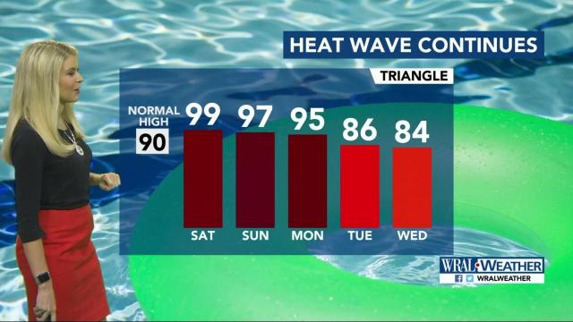 Hot temperatures continue through weekend, relief in sight