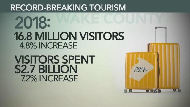 Wake County sees record year for tourism in 2018