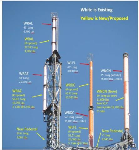 More info on the WRAL-TV tower