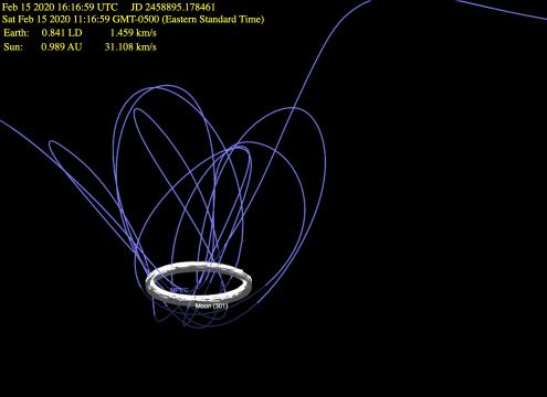 Chaotic orbit of the 2020 CD3 mini-moon. Earth is at the center, the white ring is the orbit of the Moon (Credit: Tony Dunn/SFSU)