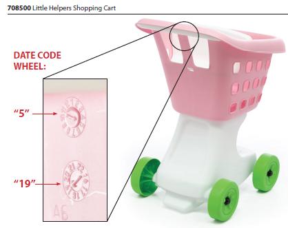 Step 2 Little Helper’s Shopping Cart Toy (photo courtesy cpsc.gov)