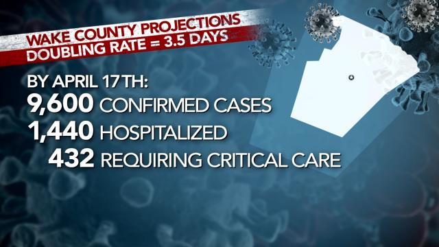 Wake County coronavirus doubling rate