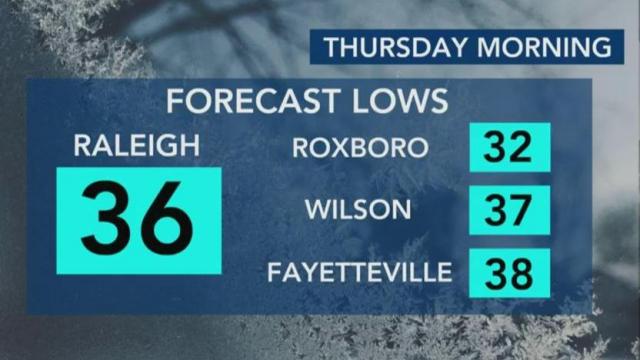 Temperatures drop to near-freezing overnight, frost possible in the morning