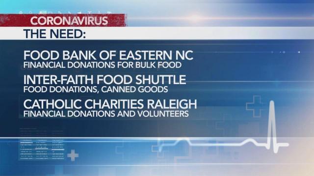 Food banks in the Triangle see record-high numbers during the pandemic.