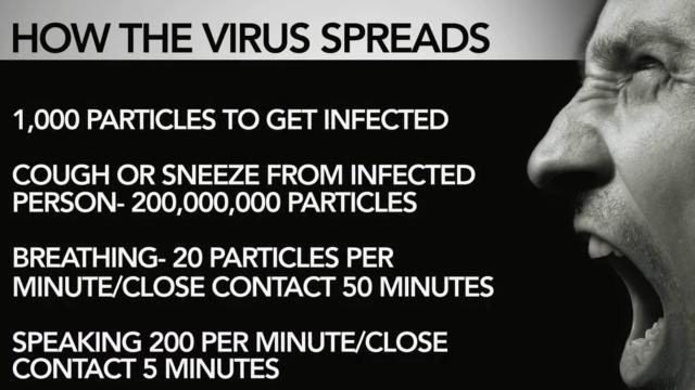 1,000 coronavirus particles can infect you. Here's how to avoid hitting that threshold