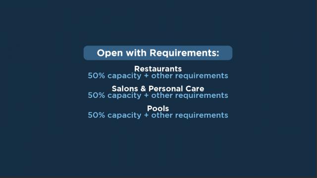 Restaurants, salons and pools can open in Phase 2, with capacity limits and other safety measures.
