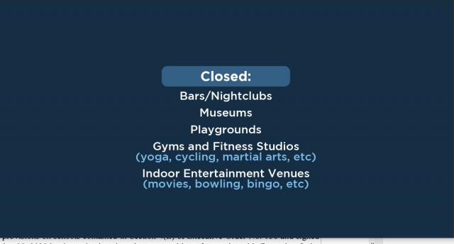 Bars, gyms, playgrounds and other indoor entertainment venues remain closed in Phase 2