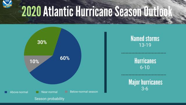 This hurricane season is predicted to have more storms than usual. Graphic from NOAA, a division of the National Weather Service. 