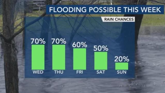 Flooding possible this week