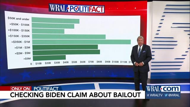 Is Biden right about small business loans?