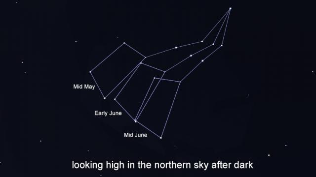 look for the big dipper to rotate in the evening sky