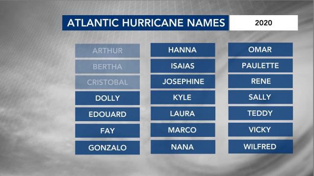 2020 Atlantic Hurricane names