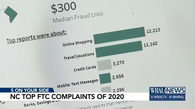 NC consumers' greatest complaint: Travel cancellations, refunds