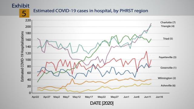 Estimates show uneven stress on hospitals across the state from COVID-19