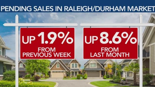 Raleigh, Durham home sales surge