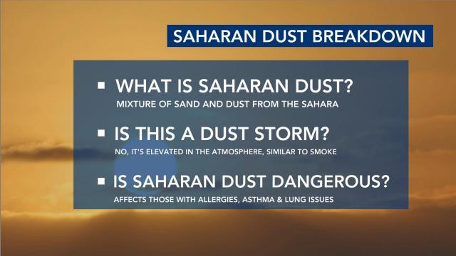 Here are the top three ways this week's Saharan dust plume will affect you